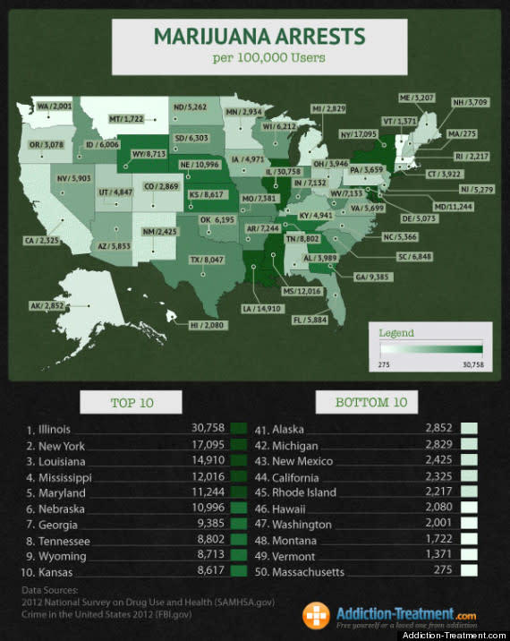 marijuana enforcement