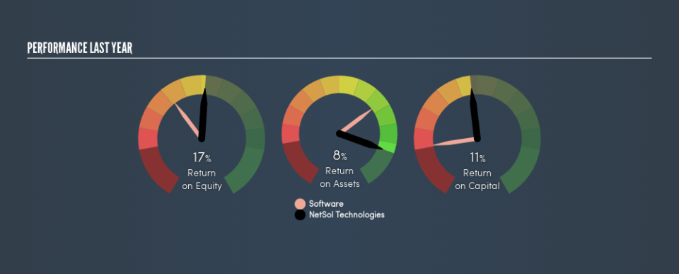 NasdaqCM:NTWK Past Revenue and Net Income, May 7th 2019