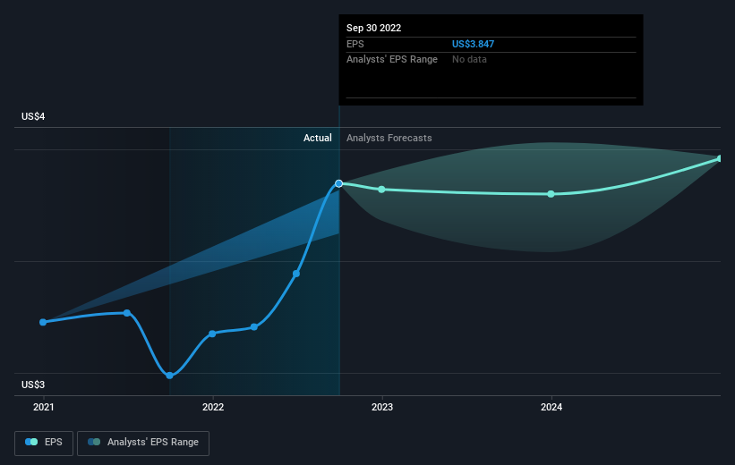 earnings-per-share-growth