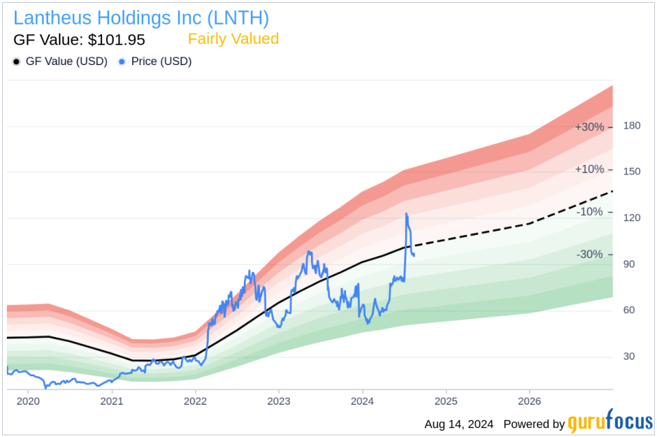 Insider Sale: Director Gerard Ber Sells 15,500 Shares of Lantheus Holdings Inc (LNTH)