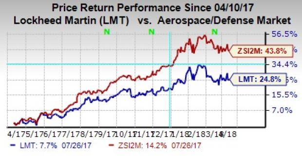 Lockheed Martin's (LMT) RMS segment provides design, manufacture, service and support for a variety of military and commercial helicopters, ships and submarine missions.