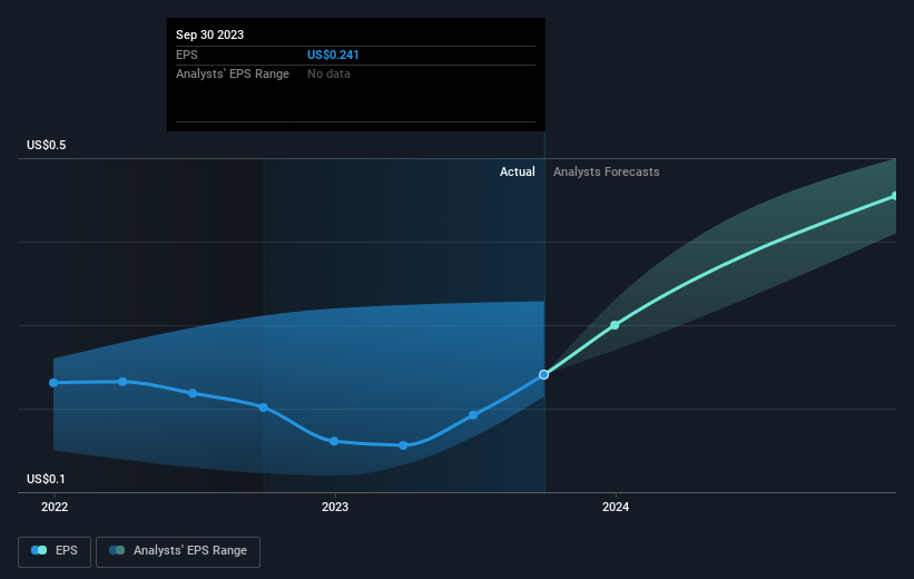 earnings-per-share-growth