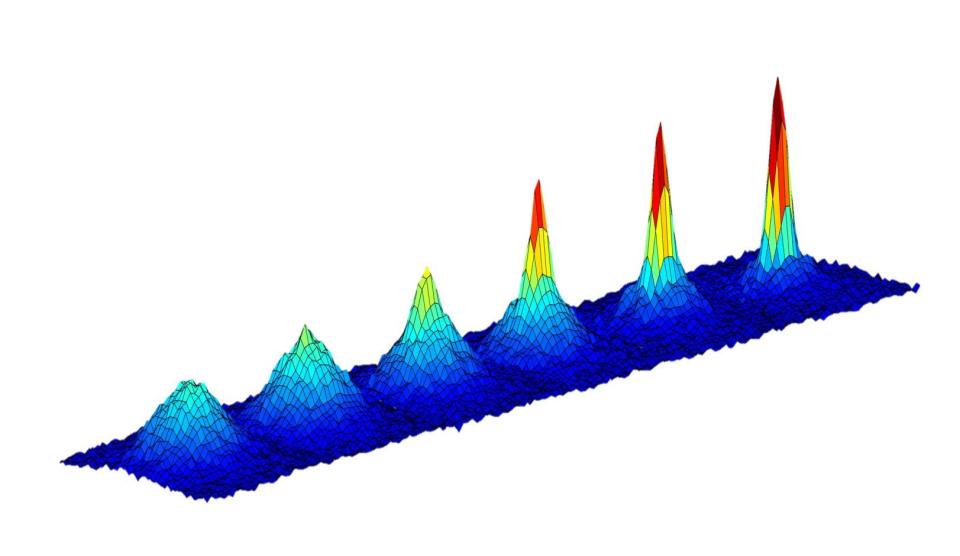 bose einstein condensate