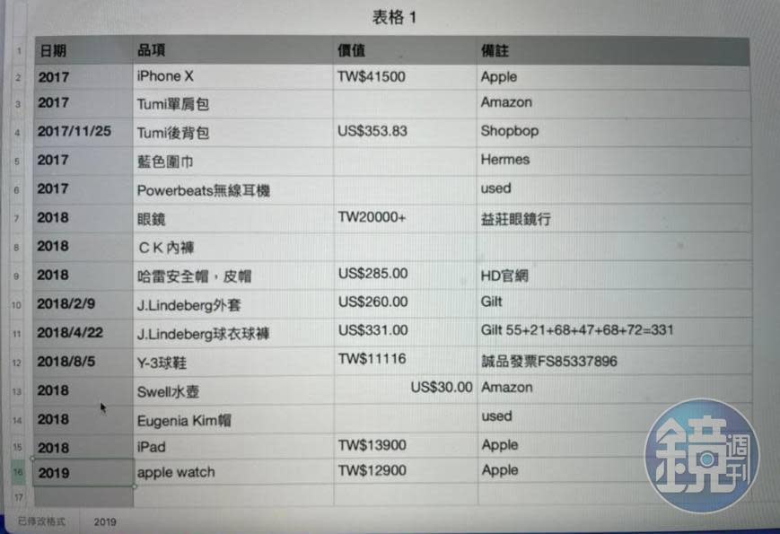 A先生提出明細指控，妻子曾贈送蔡姓教授高達10萬元禮品。（讀者提供）