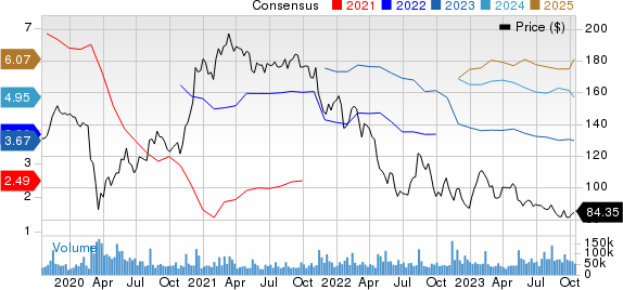 The Walt Disney Company Price and Consensus