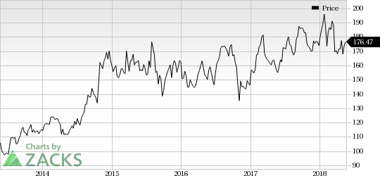 Amgen (AMGN) announces FDA approval for its regulatory application seeking label expansion for Prolia.