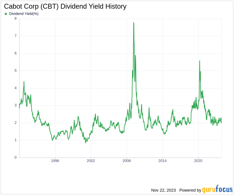 Cabot Corp's Dividend Analysis