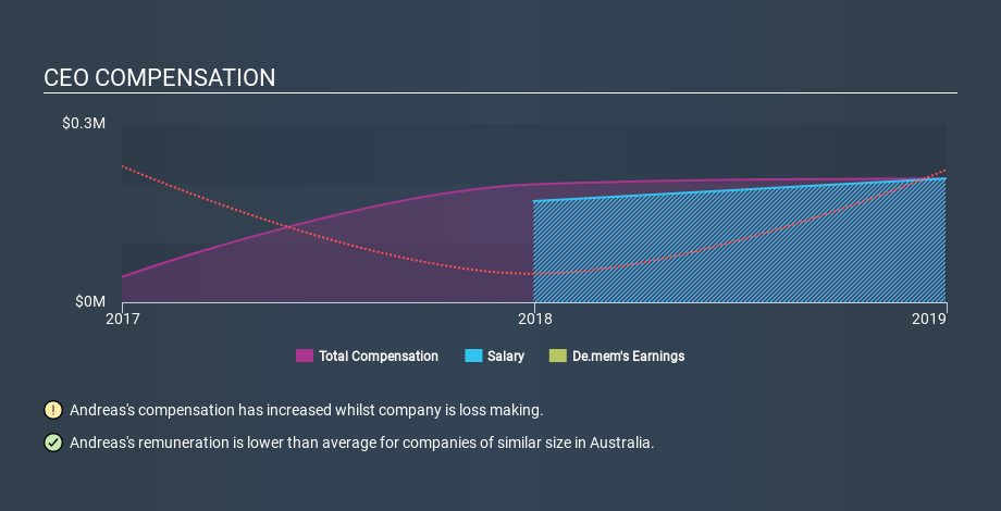 ASX:DEM CEO Compensation April 3rd 2020