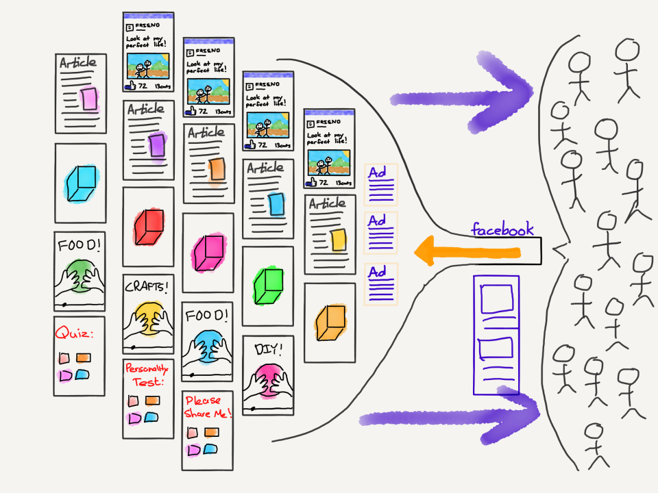 Ben Thompson Stratechery Aggregation Theory