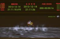 A photograph taken on a giant screen at the Beijing Aerospace Control Center in Beijing shows an animated image of the Chang'e-3 lunar probe landing onto the surface of the moon, December 14, 2013. China landed an unmanned spacecraft on the moon on Saturday, state media reported, in the first such "soft-landing" since 1976, joining the United States and the former Soviet Union in managing to accomplish such a feat. The Chang'e 3, a probe named after a lunar goddess in traditional Chinese mythology, is carrying the solar-powered Yutu, or Jade Rabbit buggy, which will dig and conduct geological surveys. (REUTERS/Stringer)