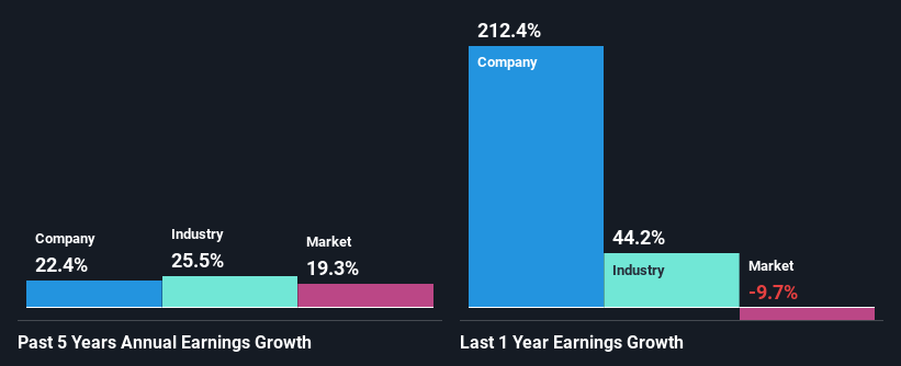 past-earnings-growth