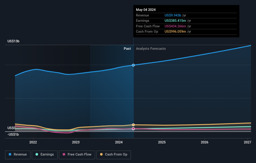 earnings-and-revenue-growth