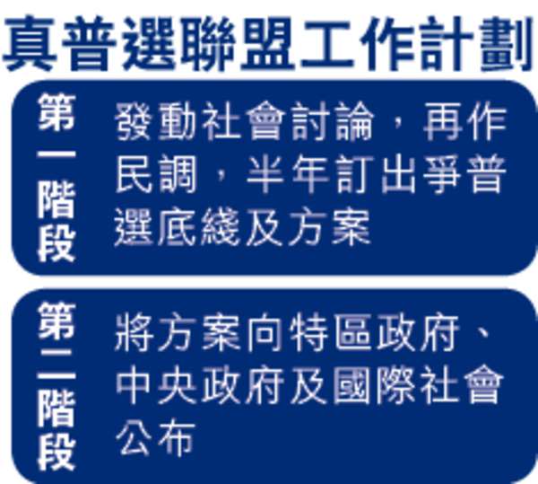 民主黨避承諾不與中央談判