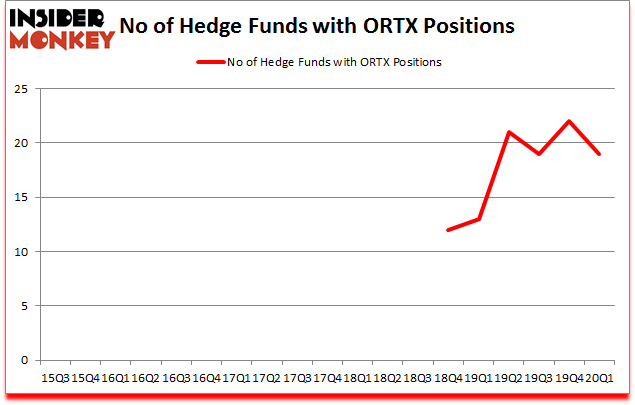 Is ORTX A Good Stock To Buy?