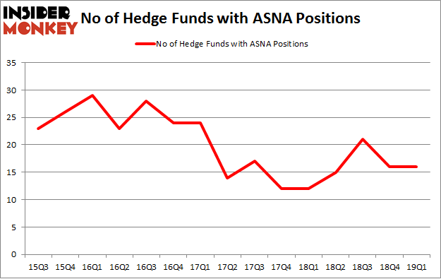 Is Ascena Retail Group Inc ASNA A Good Stock To Buy