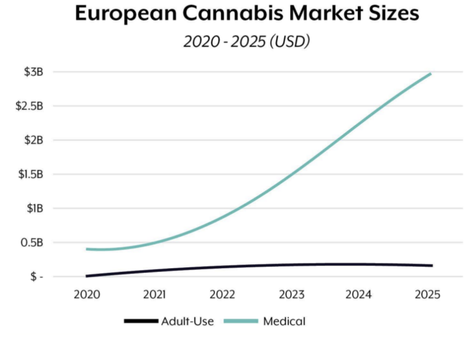 Chart: Brightfield Group