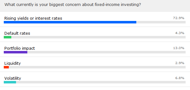 poll1