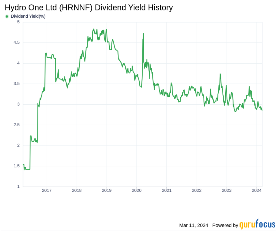 Hydro One Ltd's Dividend Analysis