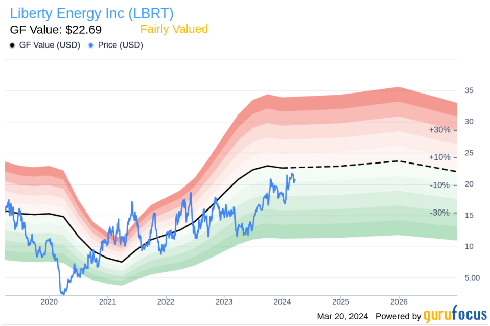 Liberty Energy Inc (LBRT) Chairman and CEO Christopher Wright Sells 40,000 Shares