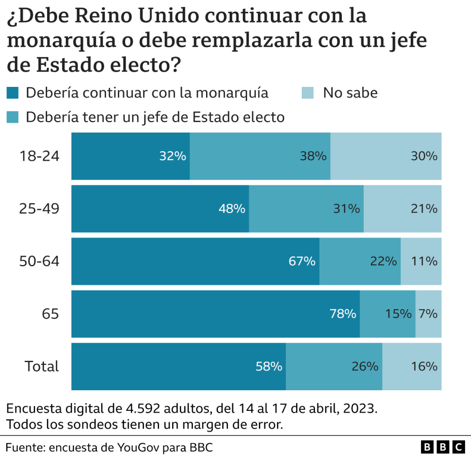 Gráfico