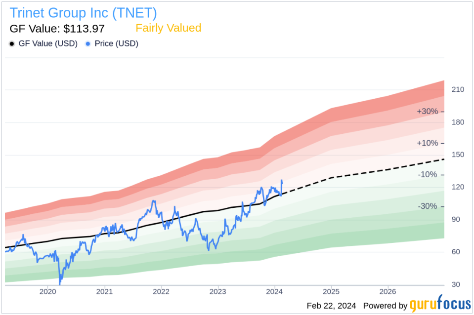 Trinet Group Inc's SVP, CHIEF REVENUE OFFICER Alexander Warren Sells Company Shares