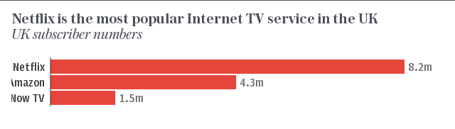 UK households