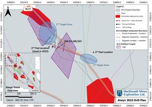 Planned drilling at the Alwyn Cu-Au trend, with gravity anomalies and ALS GoldSpot integrated targets.