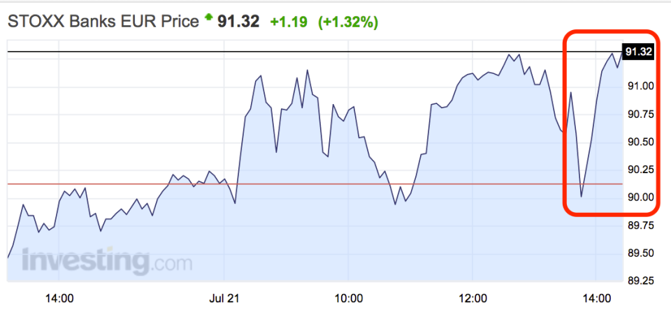 stoxx banks