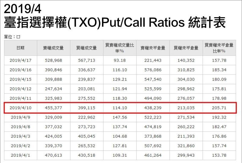 資料來源：期交所