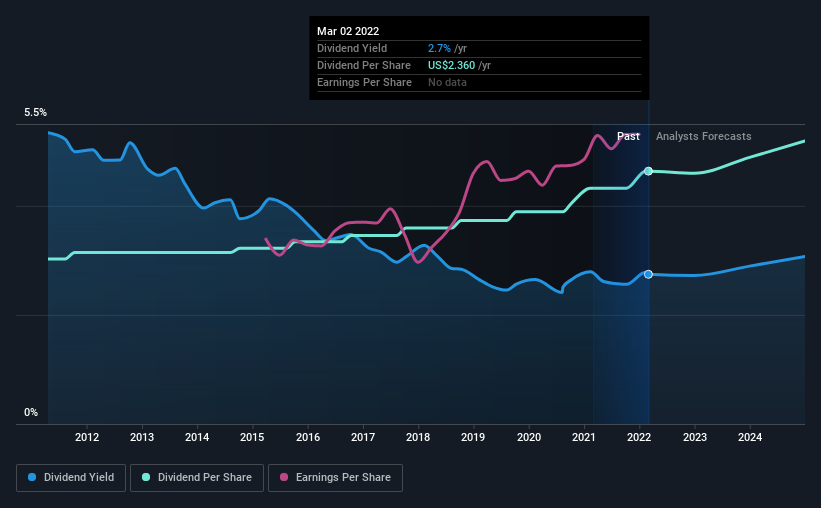 historic-dividend