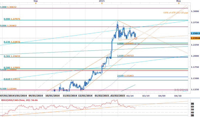 NFP Setups in Focus- USD Breakout Plays