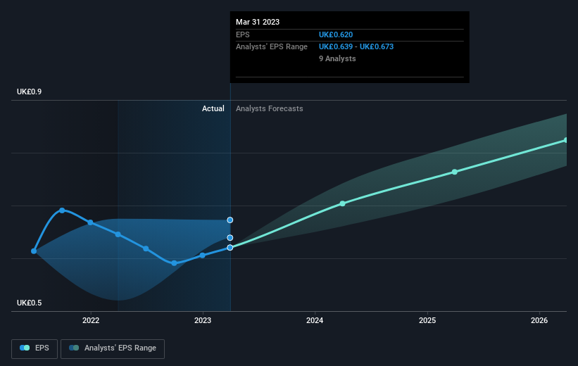 earnings-per-share-growth