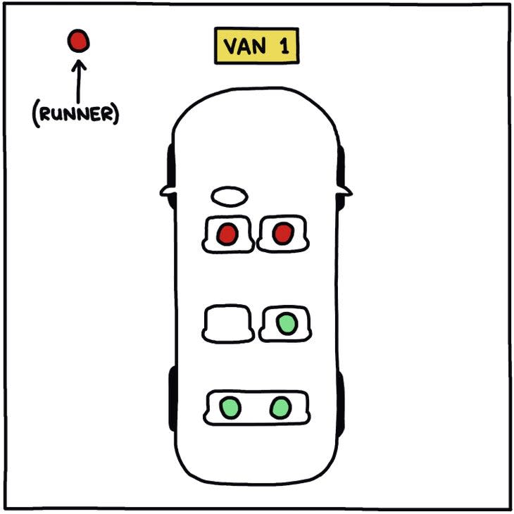 Illustration of Van 1 with a runner ahead