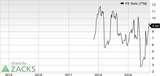 J.Jill, Inc. PE Ratio (TTM)