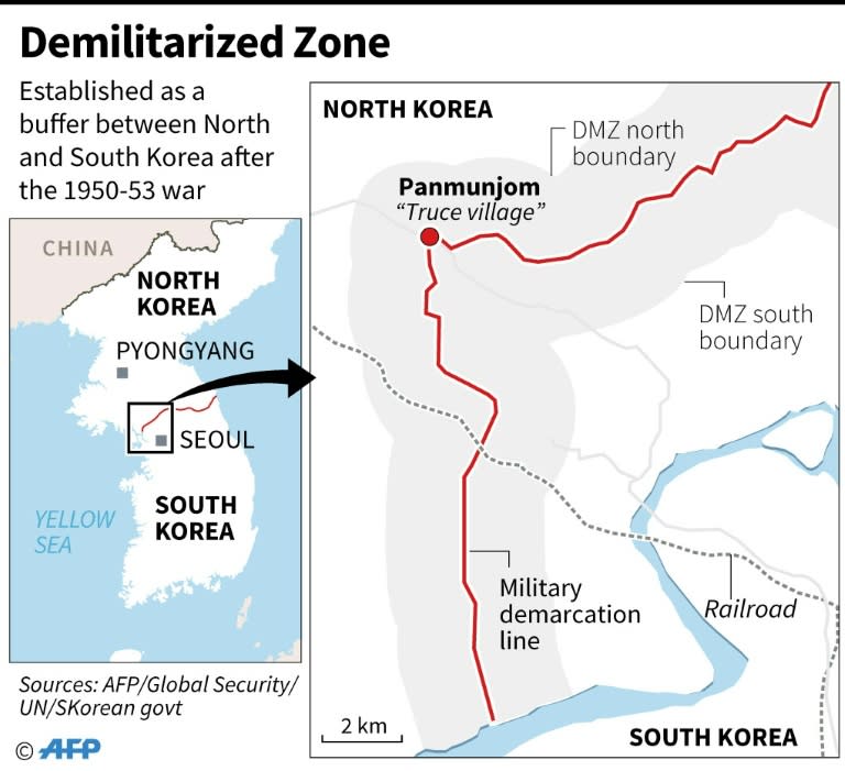 Demilitarized Zone