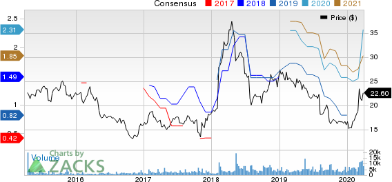 Virtu Financial, Inc. Price and Consensus