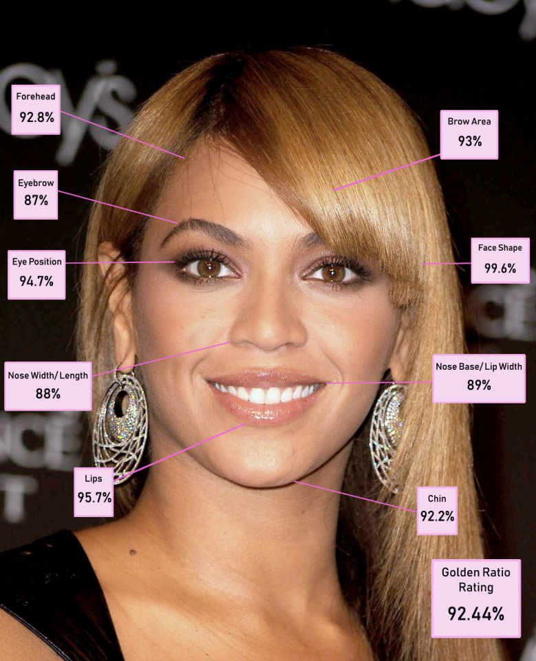 Beyoncé, analysée d’après le nombre d’or.