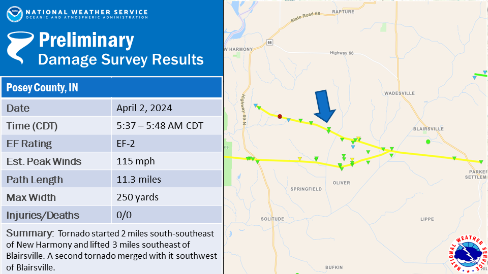 Path of an April 2 tornado in Posey County, Indiana.