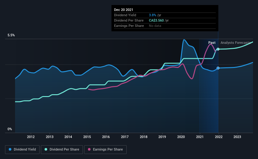 historic-dividend