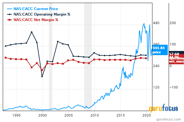 These 5 Profitable Companies Are Largely Undervalued