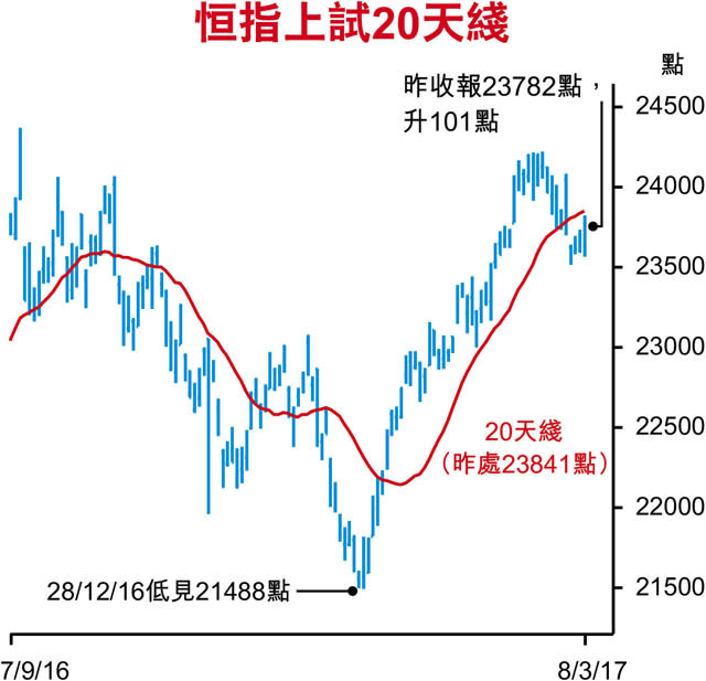 80億熱錢湧汽車內房股 夜期回氣