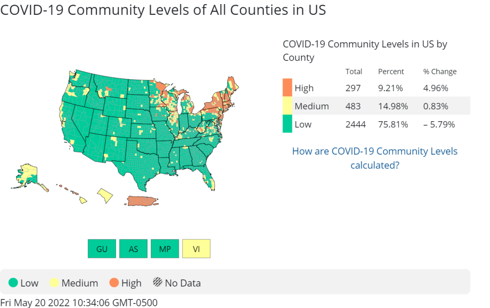 Map of the United States showing the COVID-19 Community Levels by county, as of May 20, 2022.