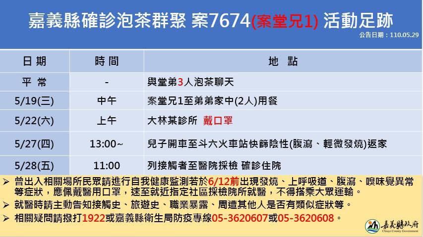 嘉義縣政府公佈案7674足跡。   圖：嘉義縣政府/提供