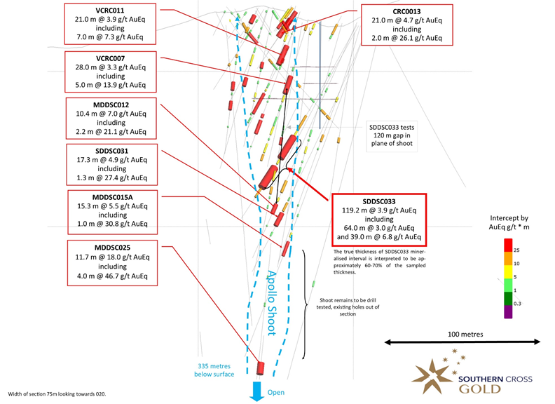 Mawson Gold Limited, Monday, May 30, 2022, Press release picture