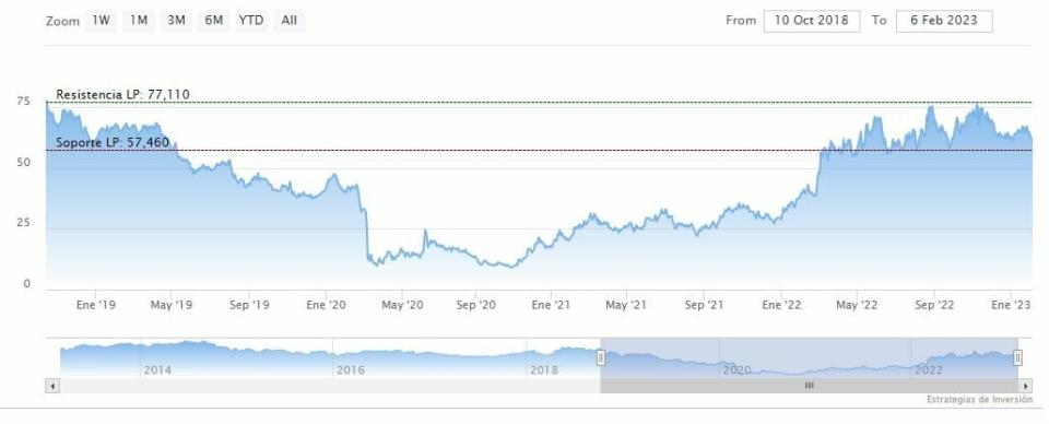 Occidental Petroleum priorizará la recompra de acciones