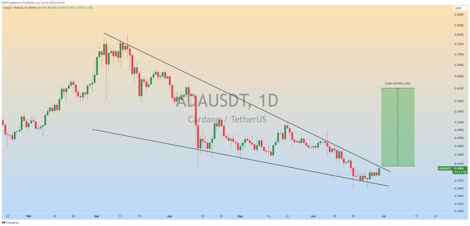 ¿El precio de Cardano ha tocado fondo?