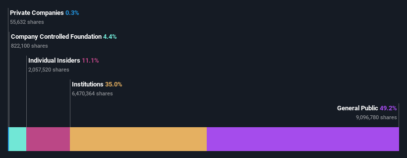 ownership-breakdown