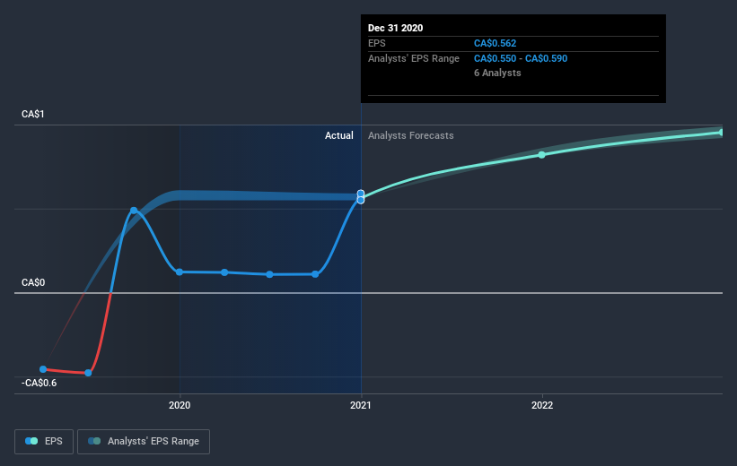 earnings-per-share-growth