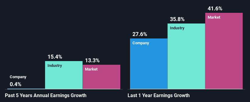 past-earnings-growth