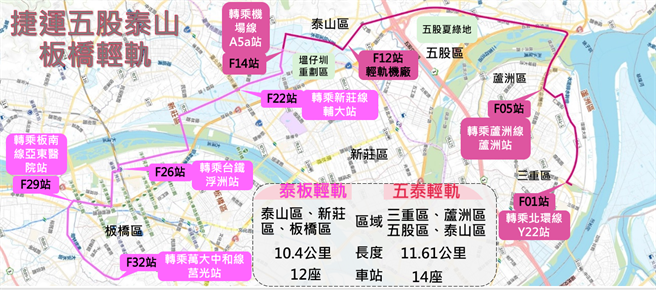 新北捷運局重申，五泰輕軌經過完整評估與分析，林佳龍所提的溪北捷運無法與之相比。（新北捷運局提供）